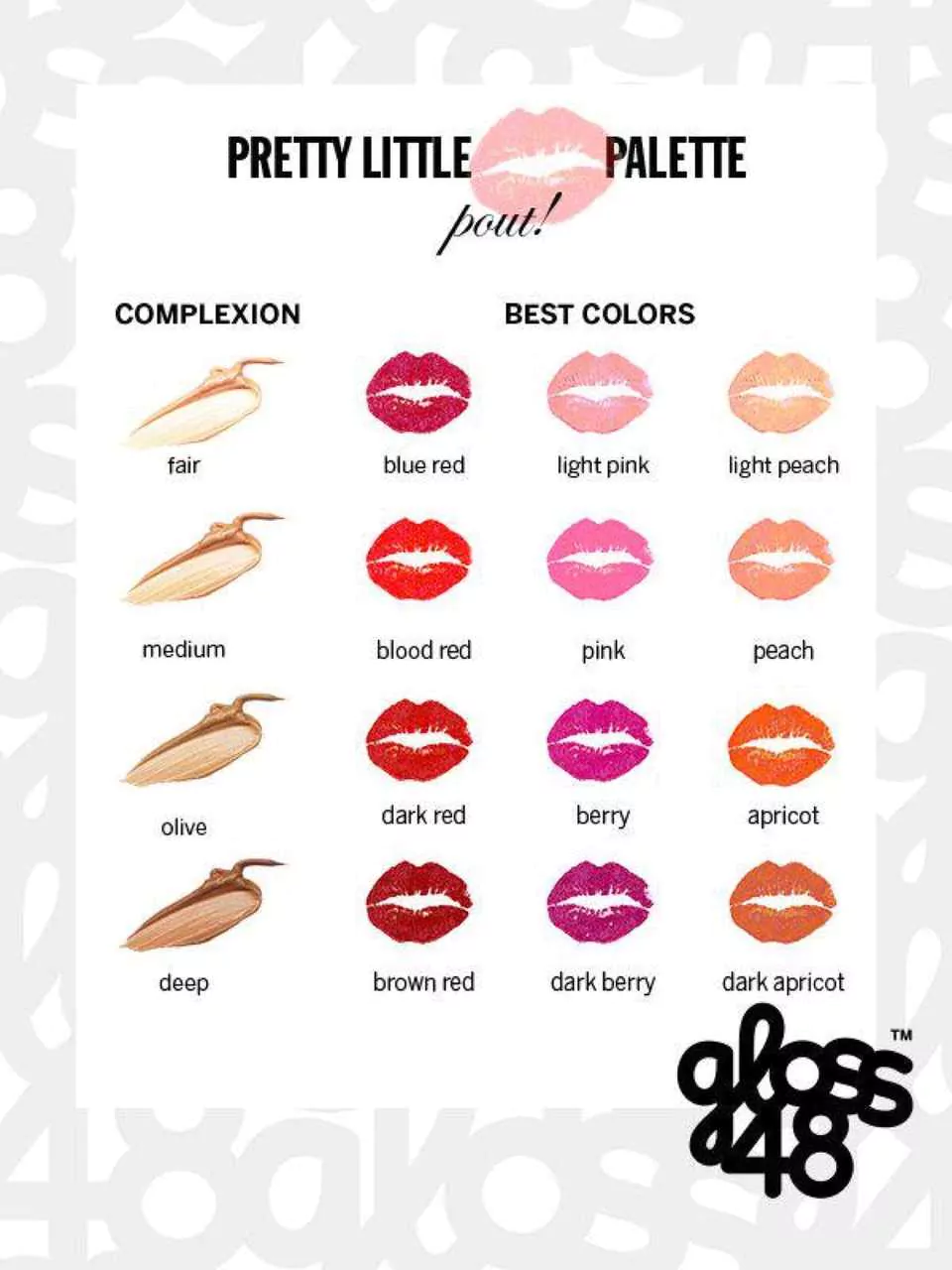 How To Find The Perfect Lipstick Colors For Your Skin Tone