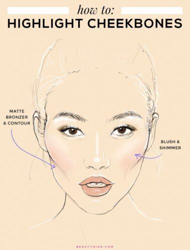How To Highlight Cheekbones 40 Infographics For Contouring Highlights And Blush