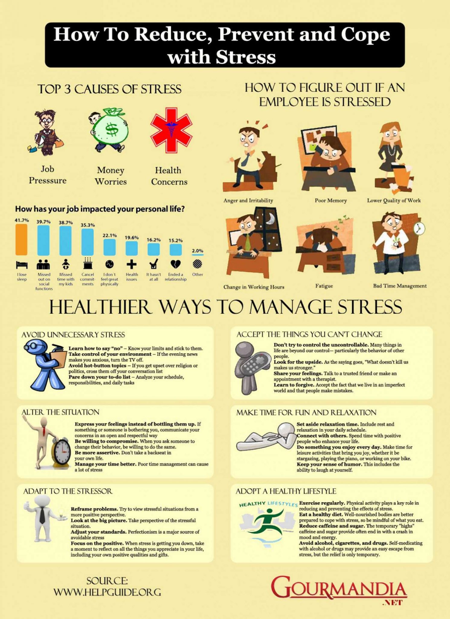 How To Reduce Prevent And Cope With Stress 50 Infographics To Help You Less Your Stress Levels 