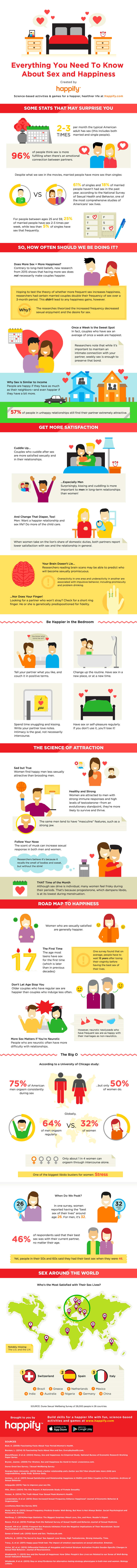 How Your Sex Life Affects Your Happiness