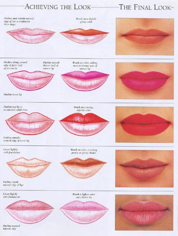 Makeup Techniques For Lips 27 Perfect Pout Lip Infographics 1964