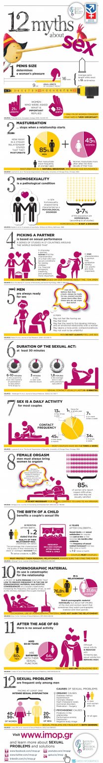 9 Myths About Sex 20 Sex Infographics That Can Help You Create The