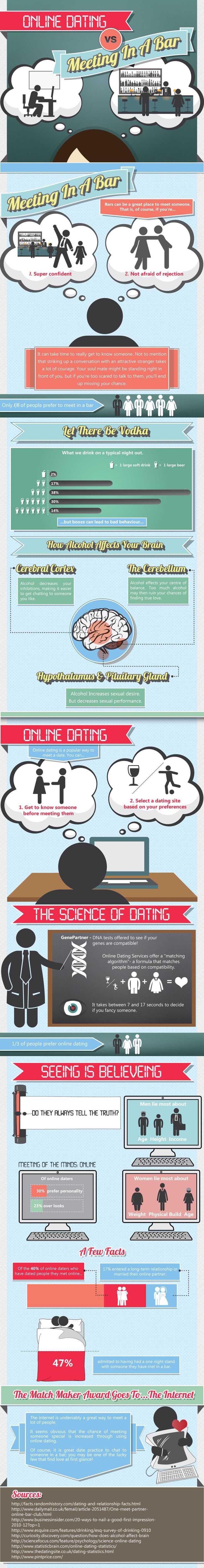 Online Dating Vs Meeting In A Bar