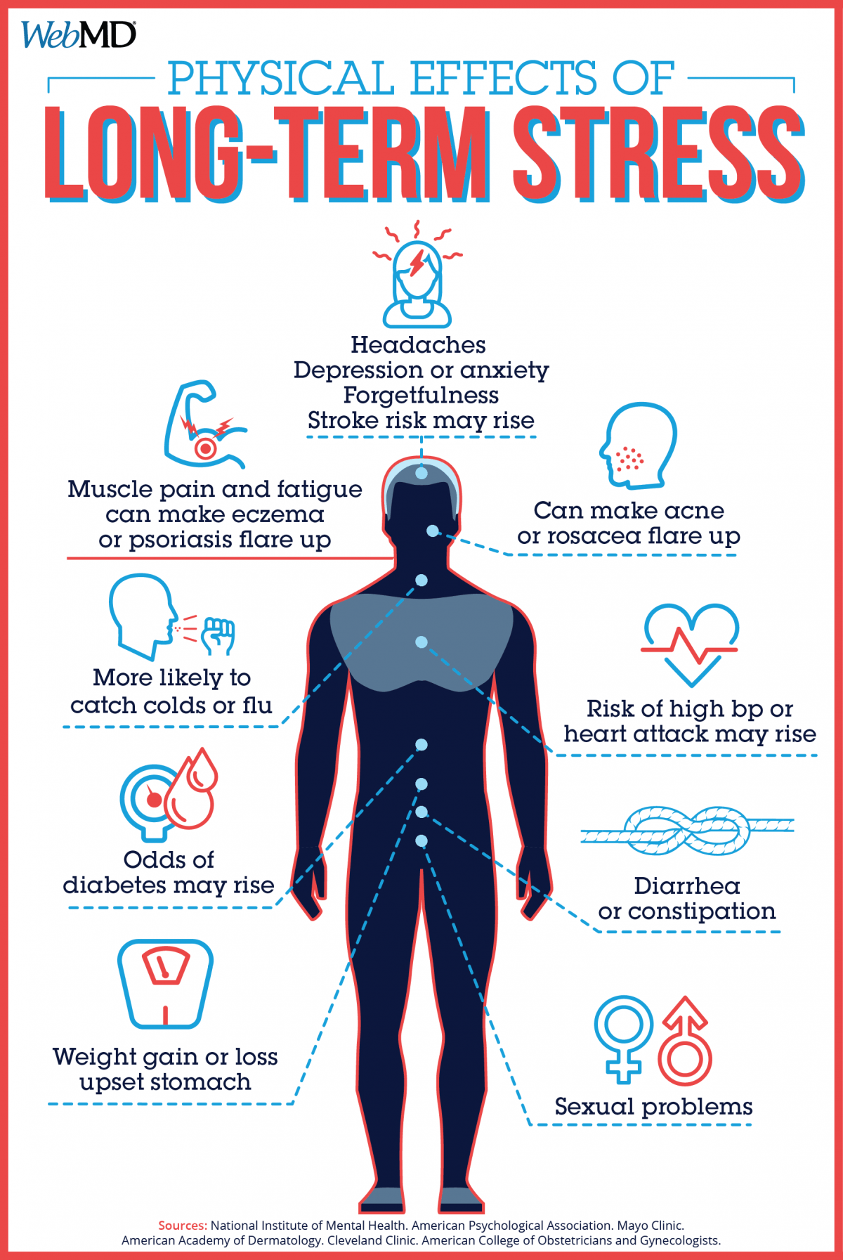 Physical Effects Of Long Term Stress 50 Infographics To Help You Less