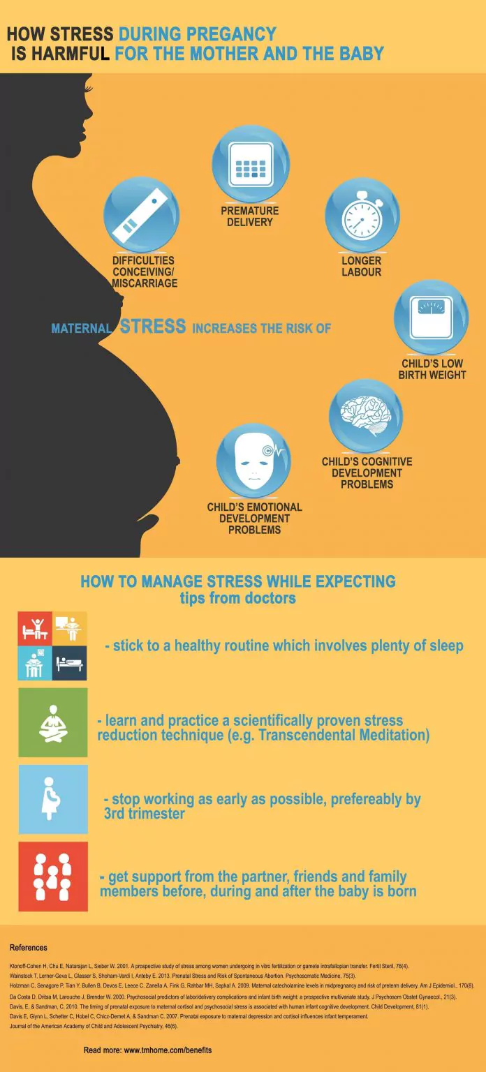 Pregnancy And Stress - 50 Infographics to Help You Less Your Stress Levels