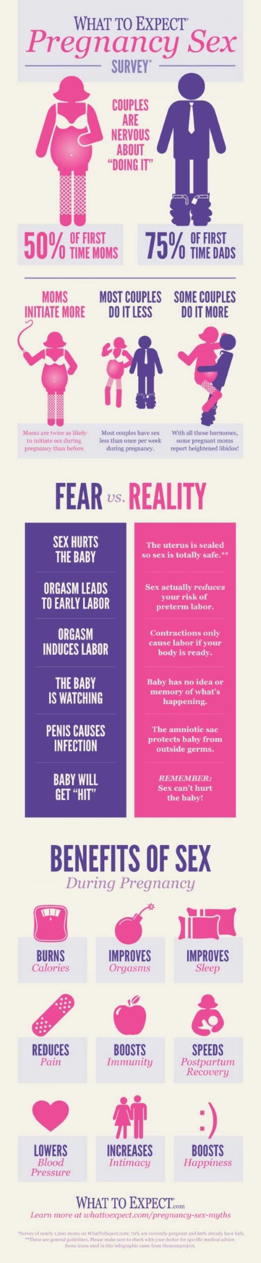 20 Sex Infographics That Can Help You Create The Perfect Sex Life