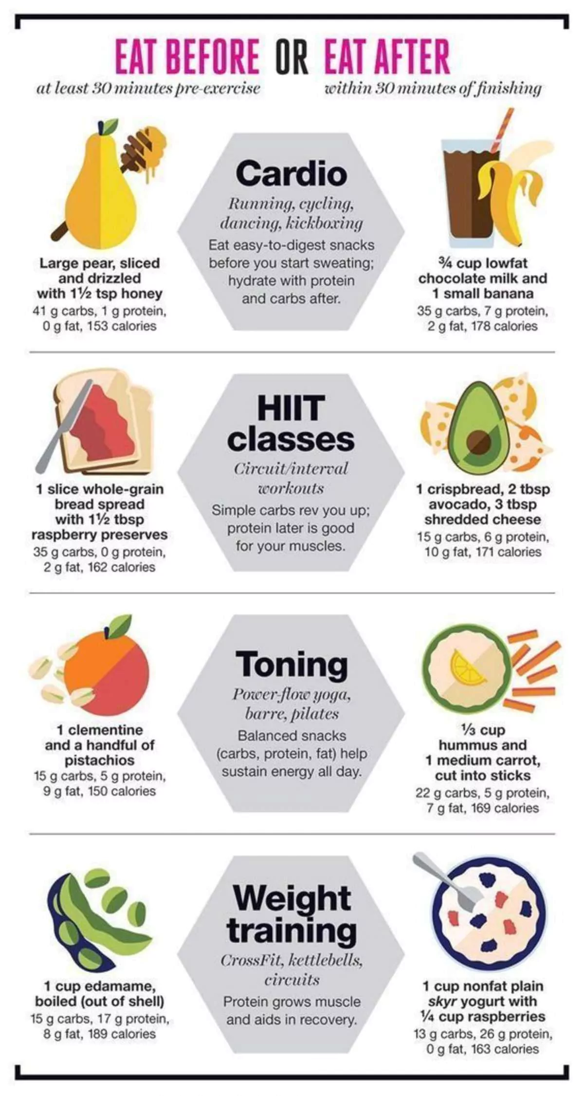 Smart Workout Snacks - 41 Exercise Infographics that Can Help You Get ...