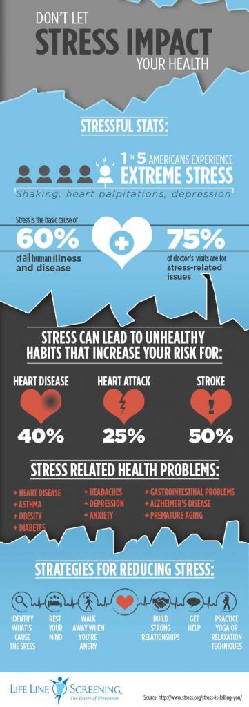 Stress And Your Health - 50 Infographics to Help You Less Your Stress ...