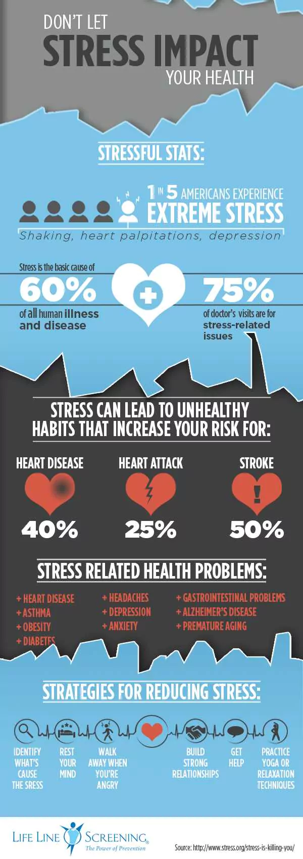 Stress And Your Health
