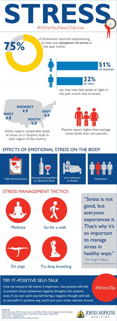 50 Infographics to Help You Less Your Stress Levels