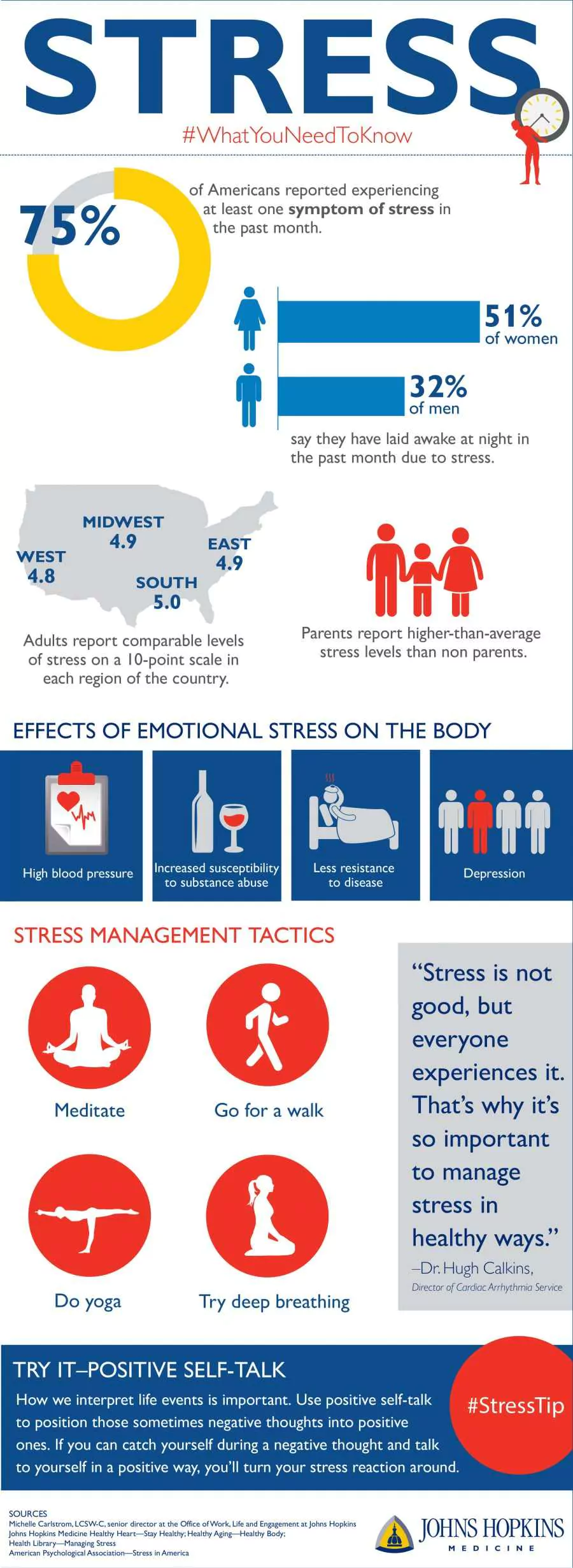 50 Infographics To Help You Less Your Stress Levels