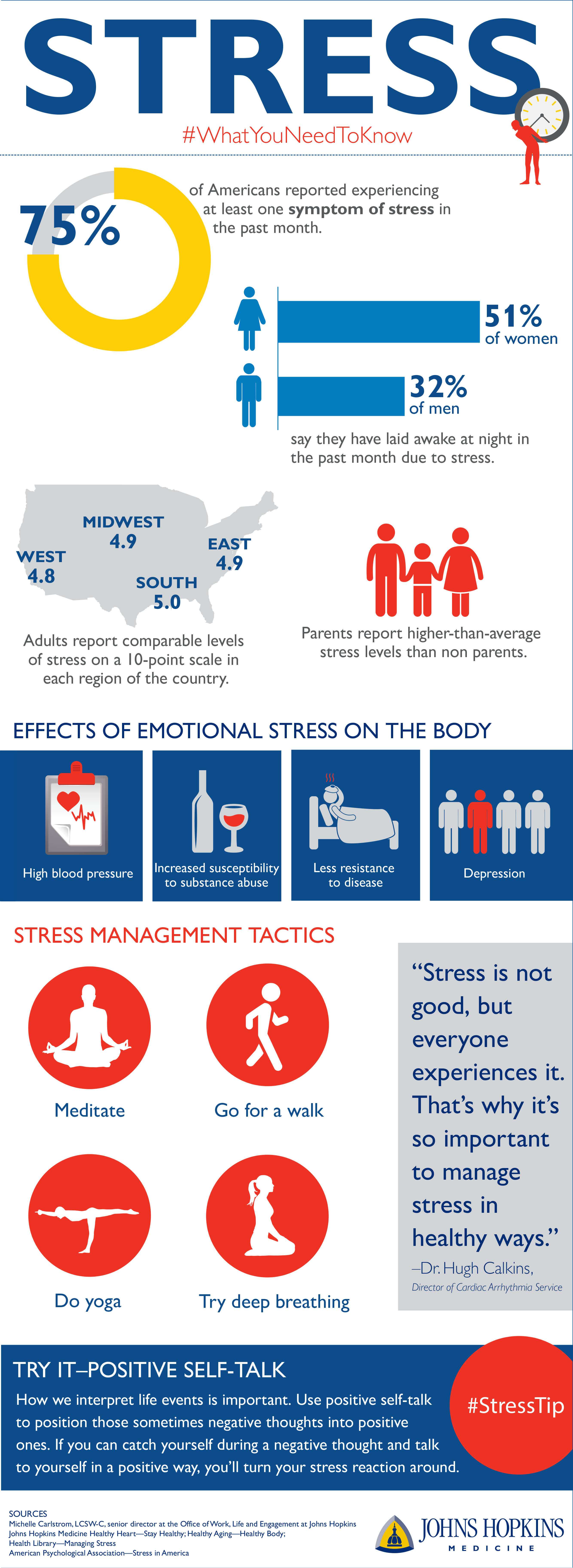 Stress What You Need To Know