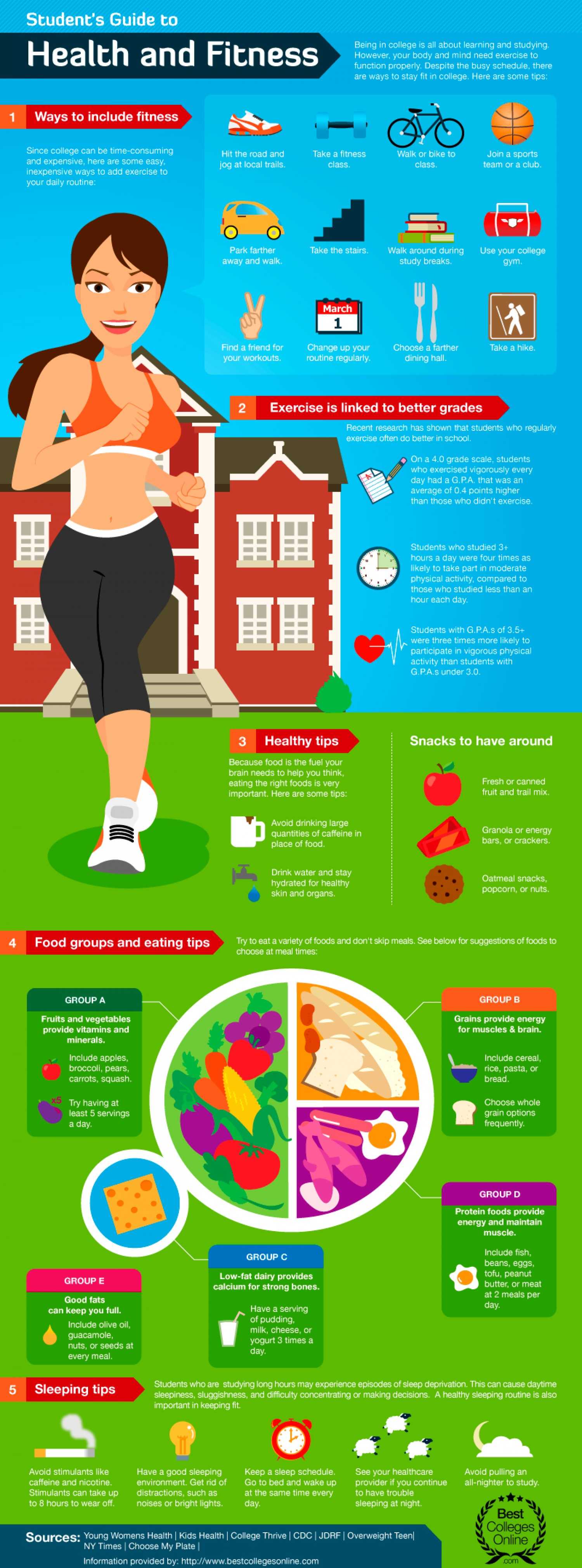 Student's Guide To Health And Fitness
