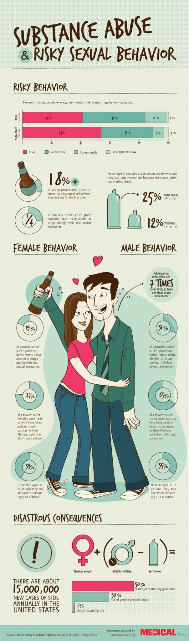 17 Your Guide To A Laidcation 20 Sex Infographics That Can Help You