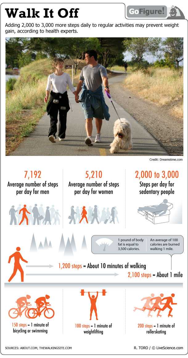 The Benefits Of Walking