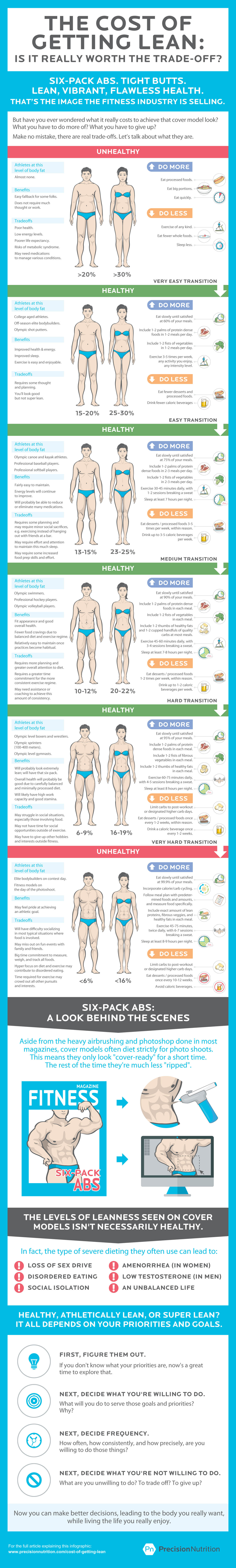 The Cost Of Getting Lean