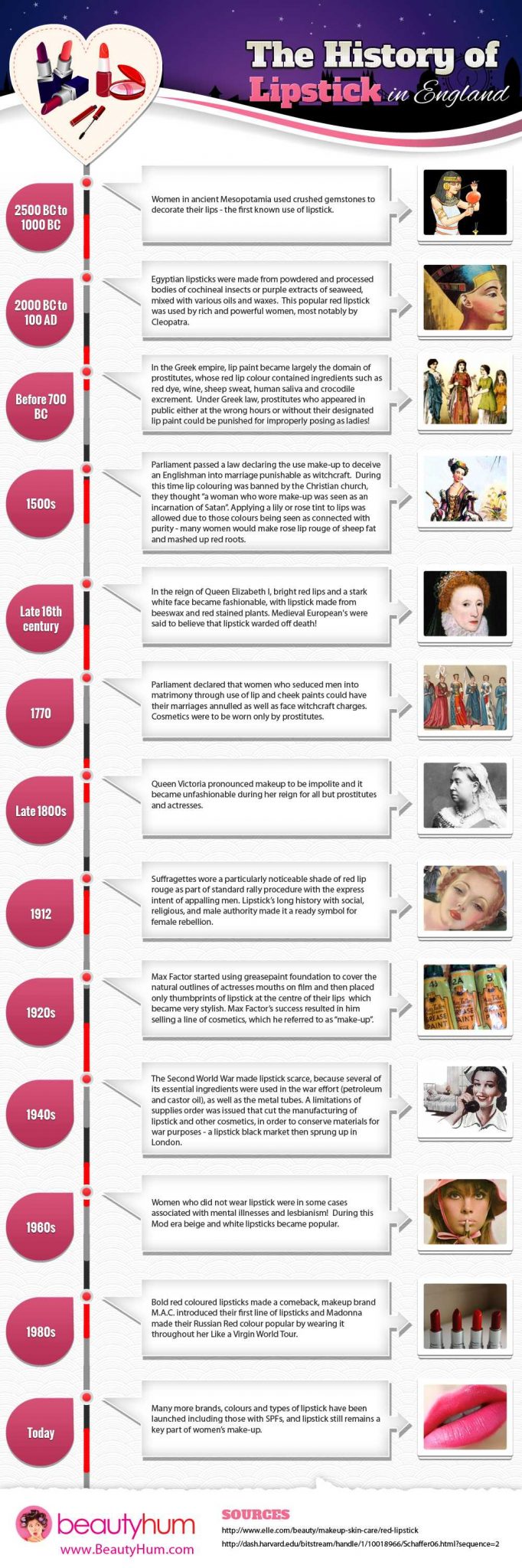 The History Of Lipstick 27 Perfect PoutLip Infographics