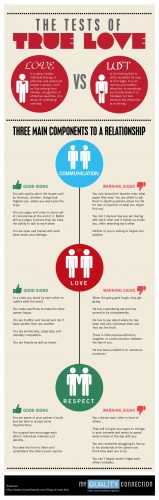 The Tests Of True Love 50 Infographics About Love You Must To Read