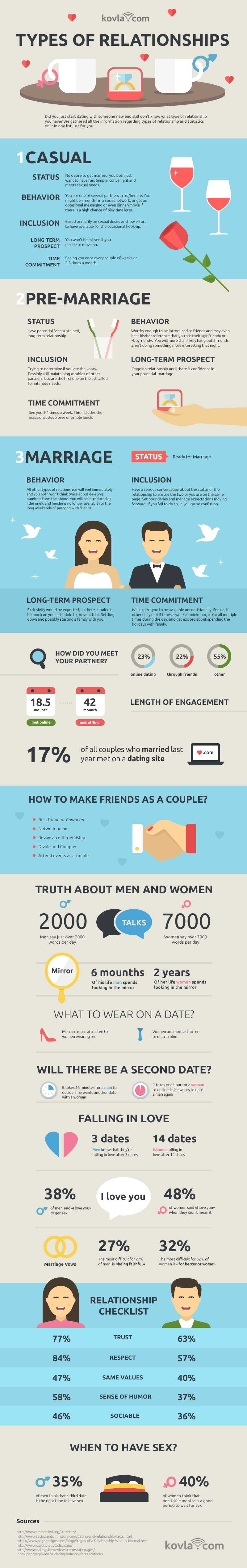 what is the most common relationship type