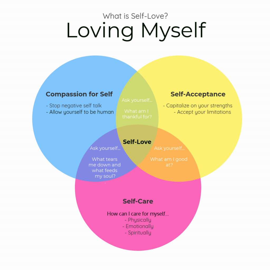 presentation about self love