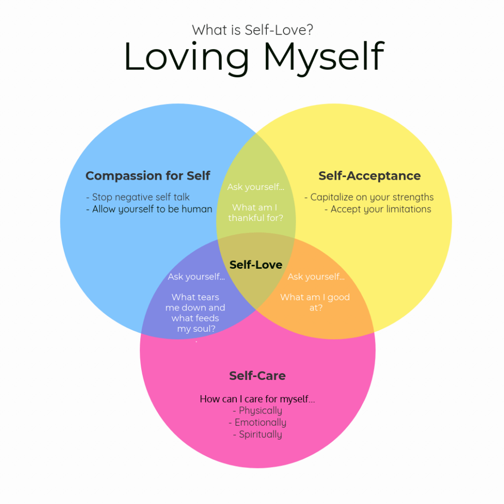 what-is-self-love-20-infographics-to-help-you-start-loving-yourself