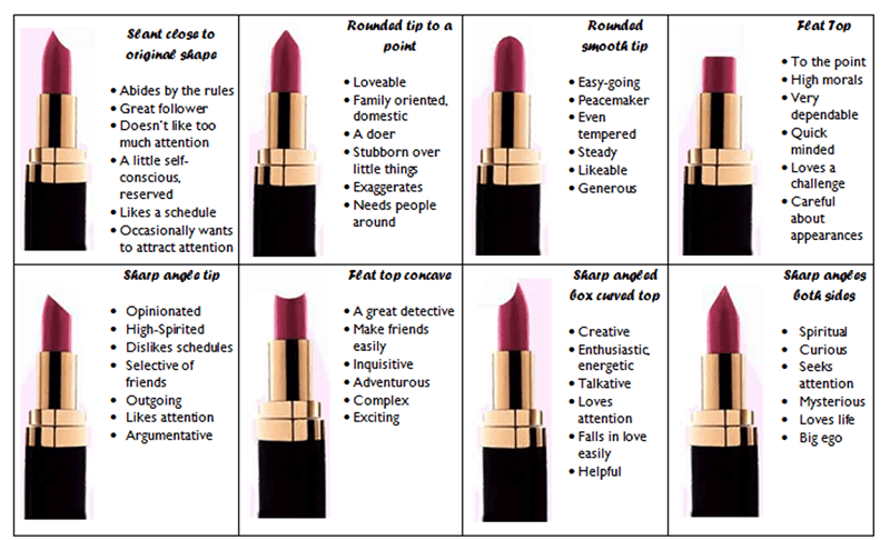 What Your Lipstick Tip Shape Says About You