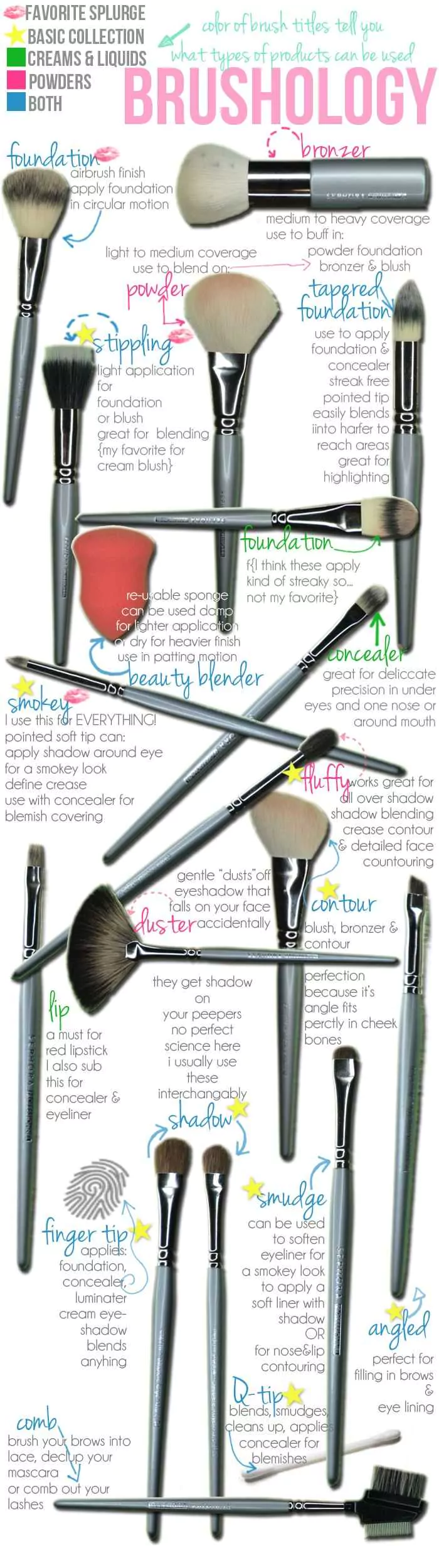 The Science Of Brushes
