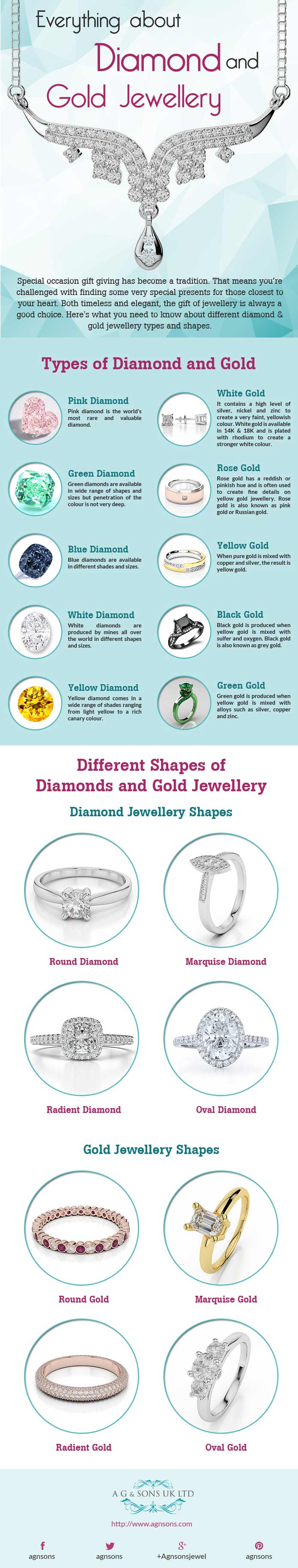 Everything About Diamond and Gold Jewellery