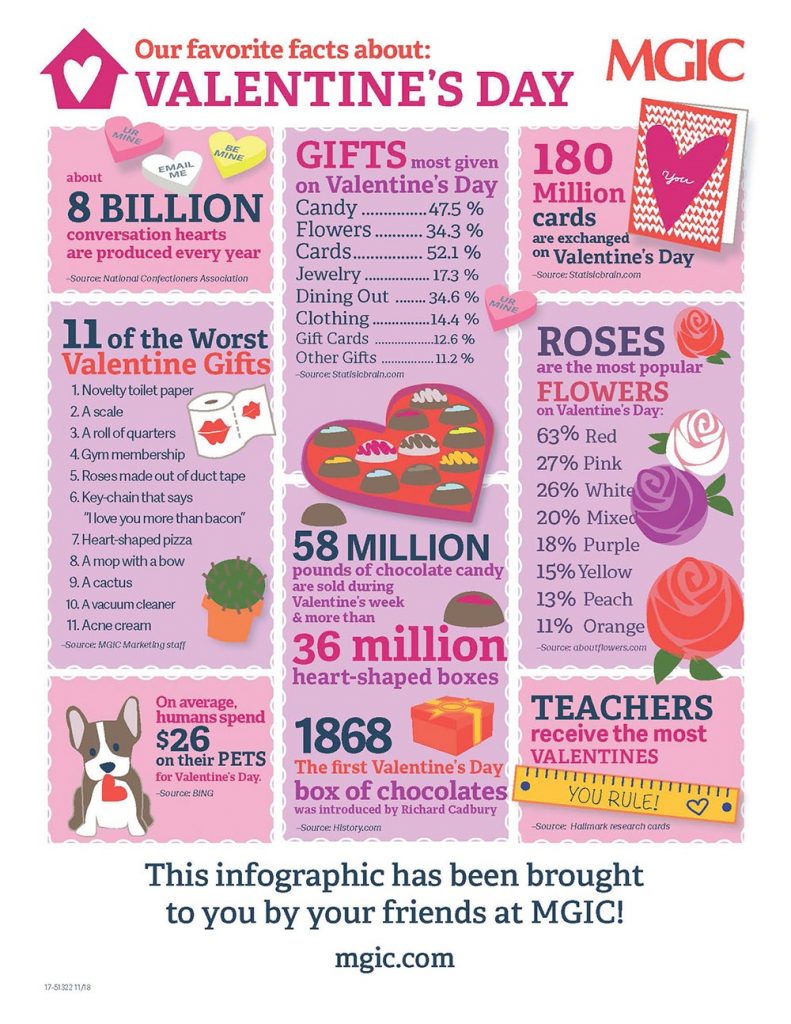 All About Valentines Day 20 Infographics 3544