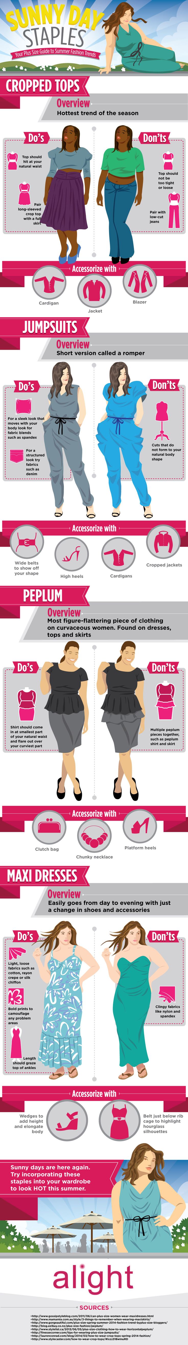 Plus Size Guide to Summer Fashion Trends