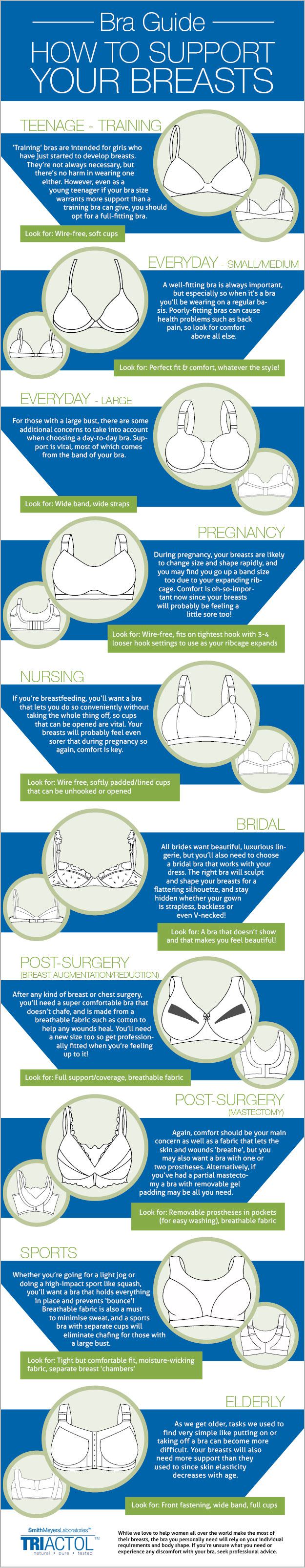The Guide to Different Bras and Their Purposes
