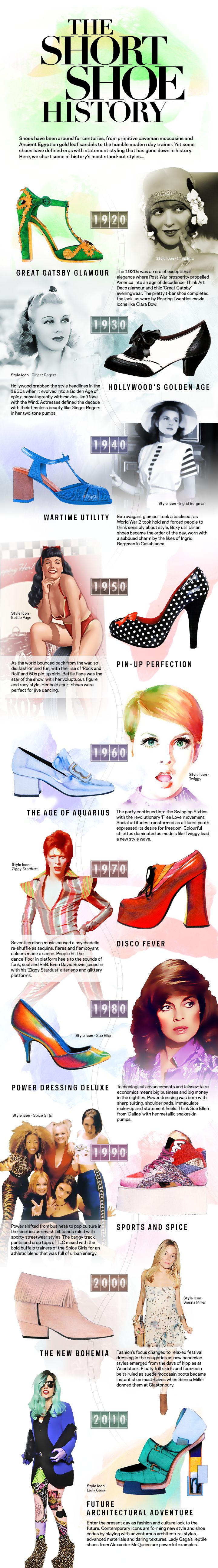 The Short Shoe History