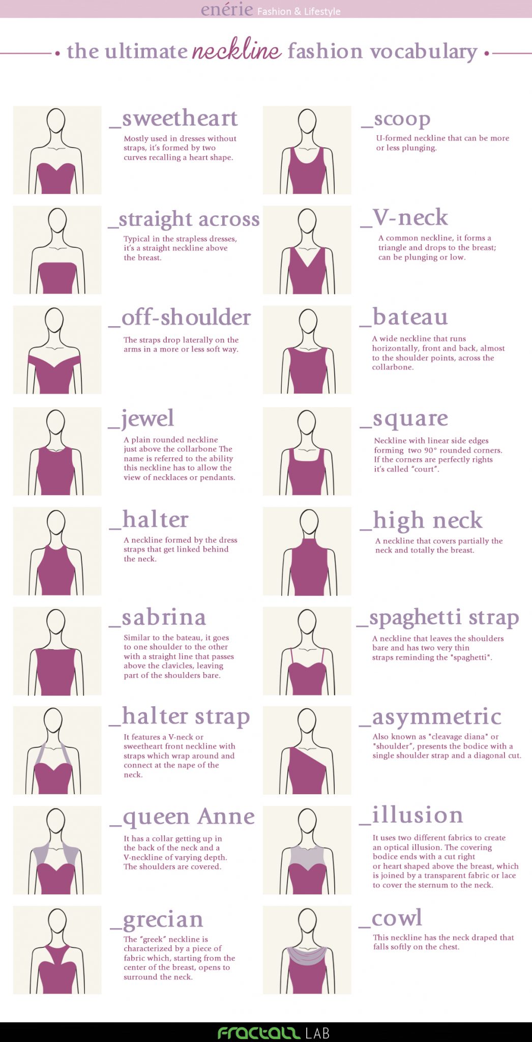 The Ultimate Neckline Fashion Vocabulary - 30 Useful Fashion