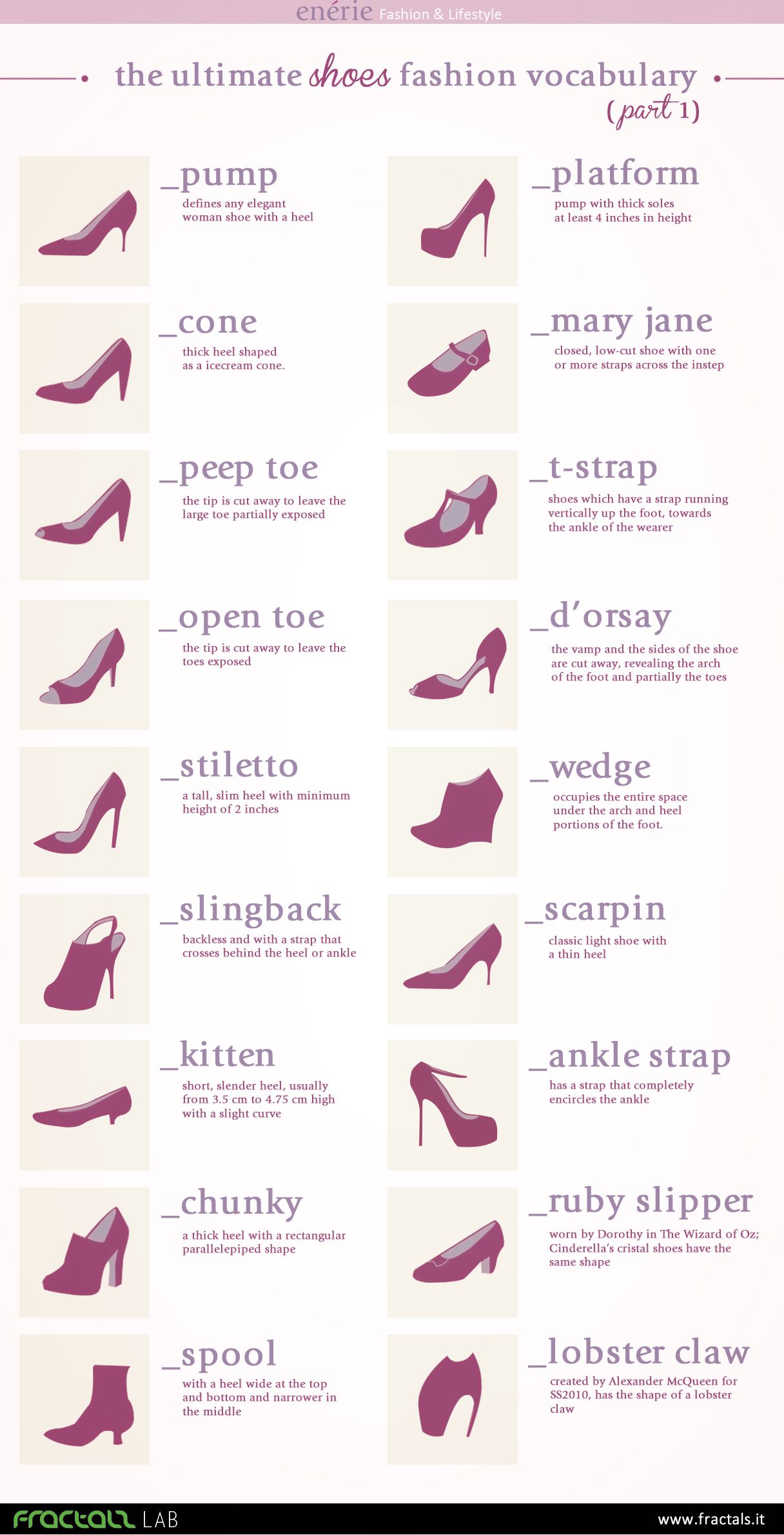 The Ultimate Shoes Fashion Vocabulary