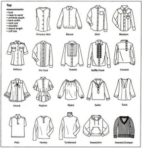 Types Of Tops Every Women Should Know Useful Fashion Infographics For Women