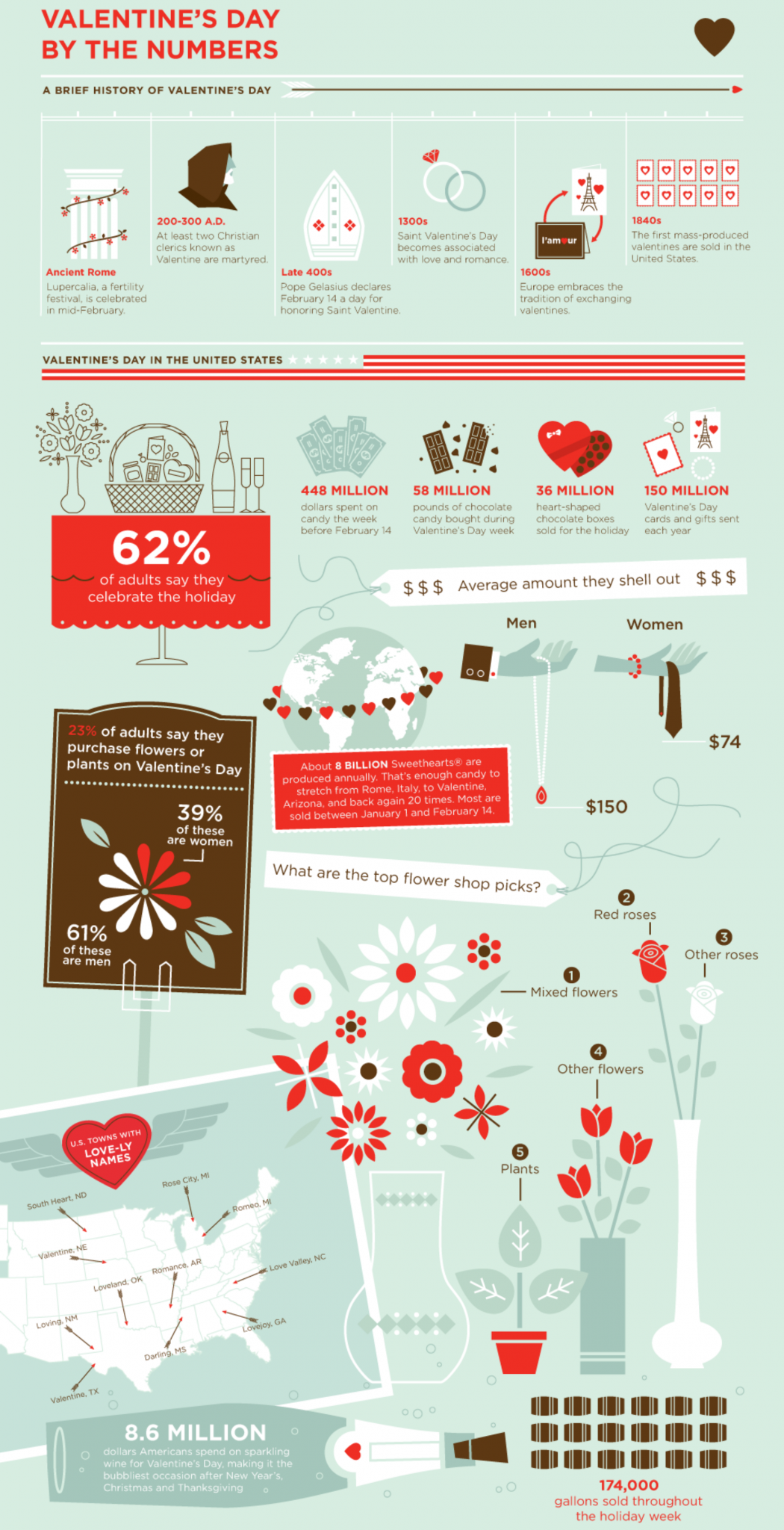 Valentine's Day By the Numbers - All About Valentine's Day (20