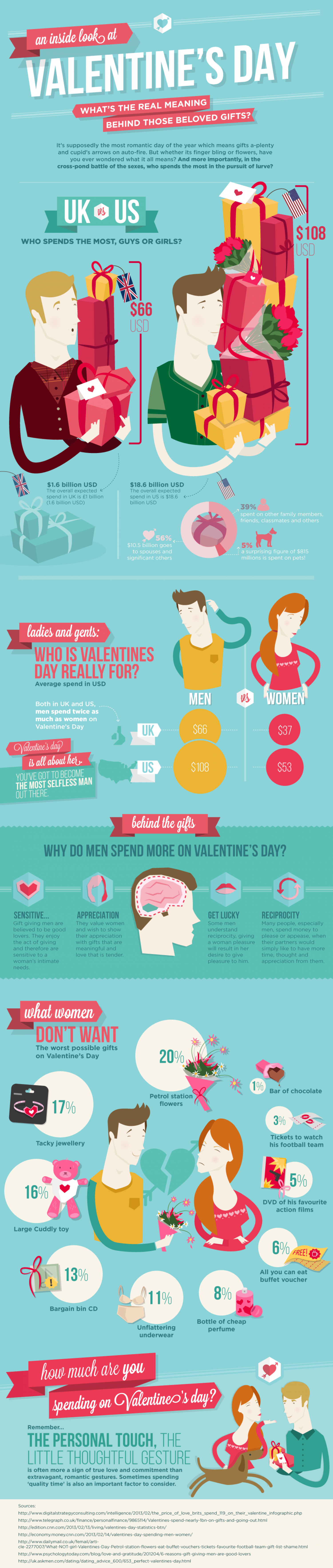 Valentine’s Day The Meaning of Gifts