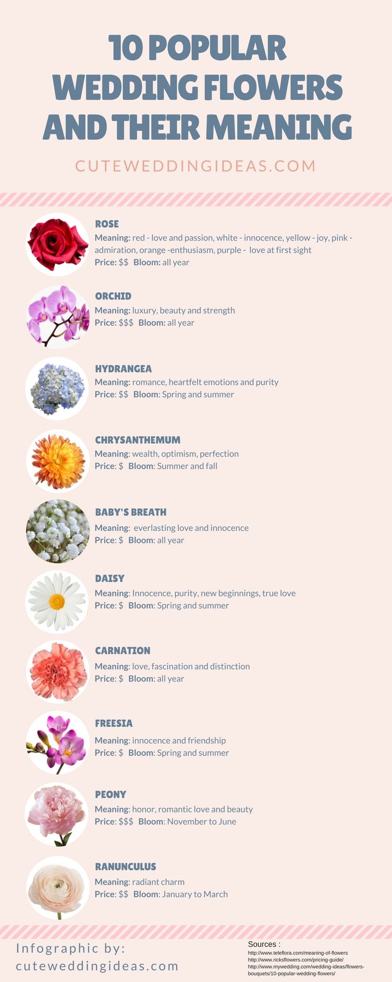 10 Popular Wedding Flowers and Their Meaning