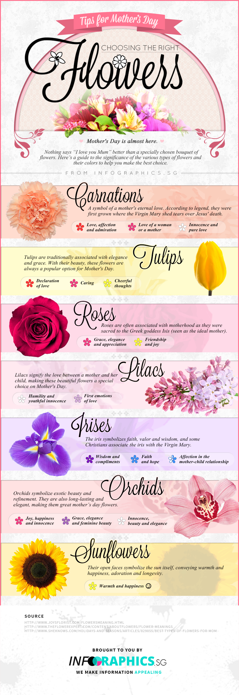 Choosing the Right Flowers for Mother's Day