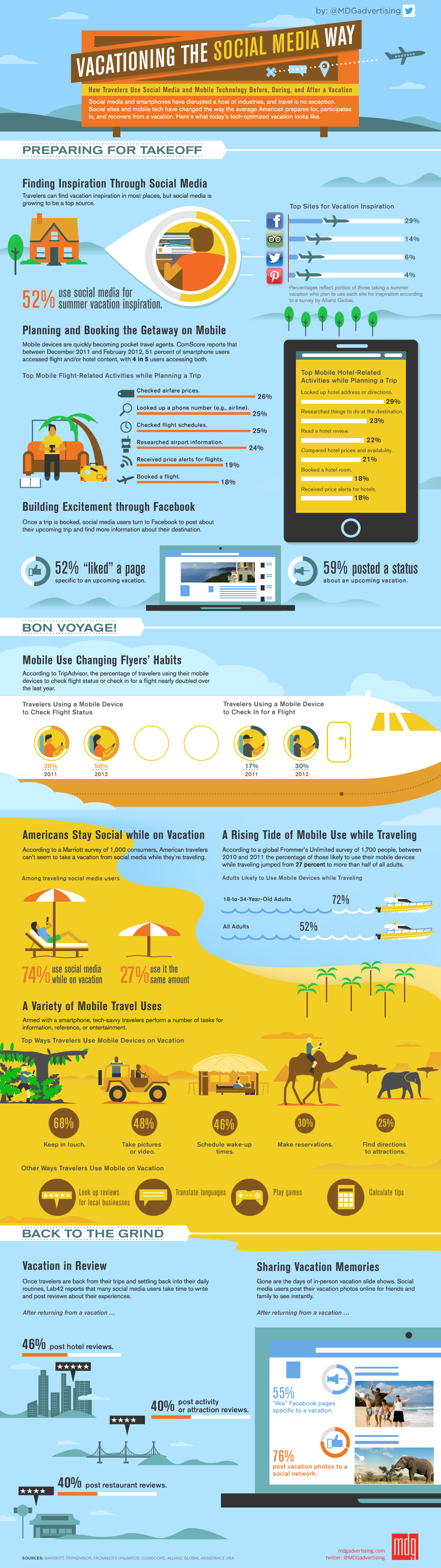 How Social Media & Mobile Change How We Travel