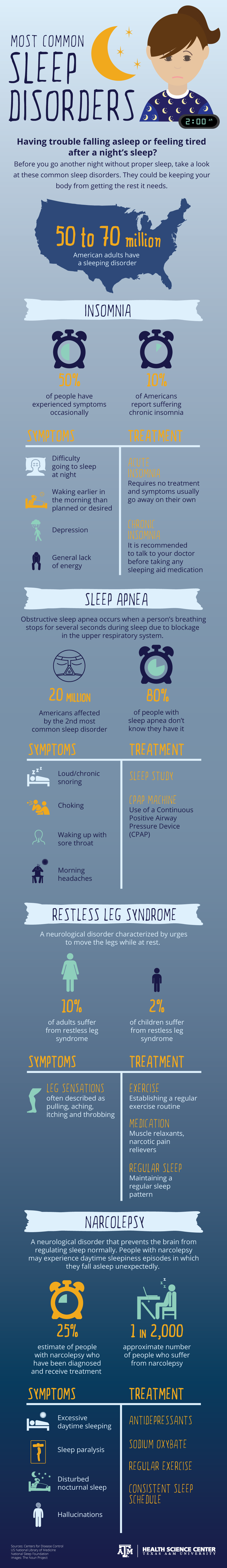 Most Common Sleep Disorders