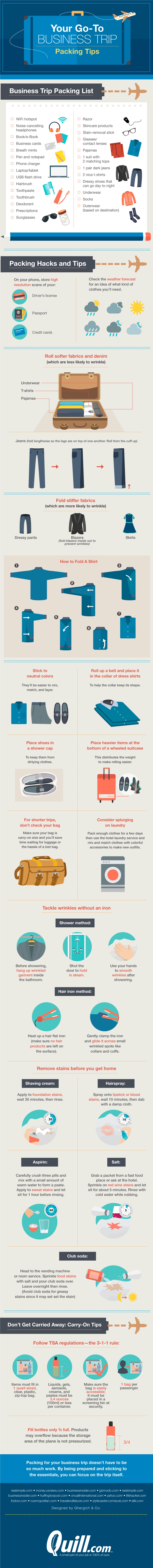 The Essential Packing Checklist Hacks & Tips for Business Travelers