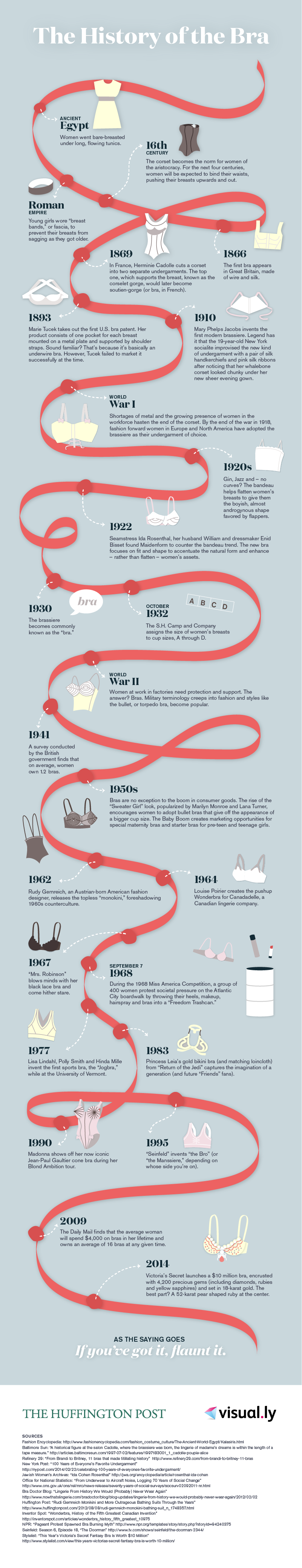 The History of the Bra