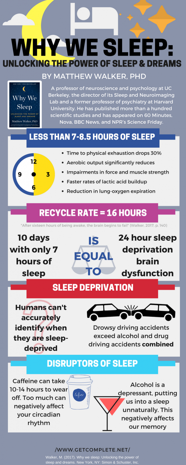 Why We Sleep Everything You Need To Know About Sleep 25 Infographics