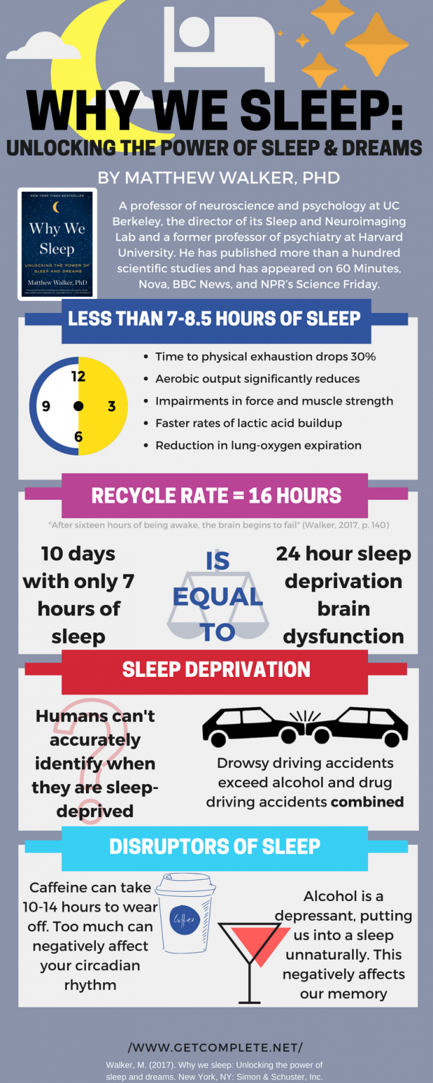 The Hidden Benefits of Sleep Inner Drive