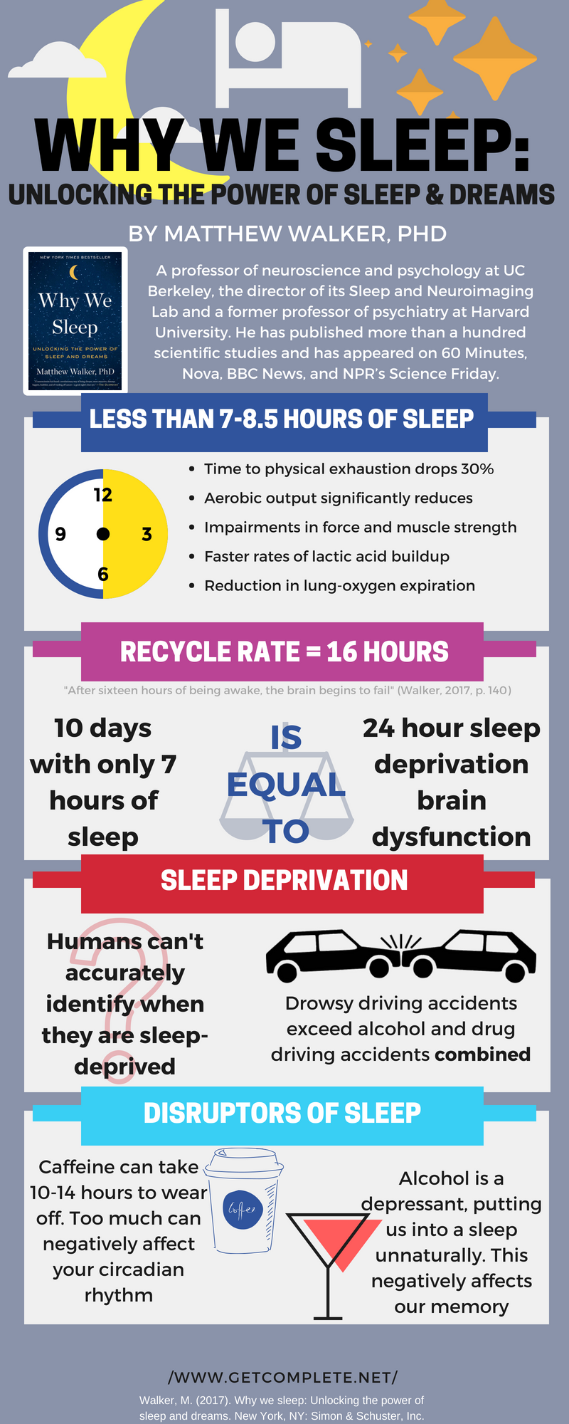 Why We Sleep Everything You Need To Know About Sleep 25 Infographics 